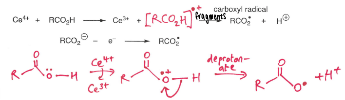 <p>The oxidation of carboxylic acids using Ce4+.</p>