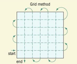 <p><span style="background-color: transparent;">Two or more investigators form a grid by searching in line patterns that overlap and are perpendicular to each other.</span></p>
