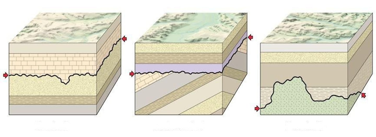 <p>Time intervals that are not recorded in the geologic record at that location</p>