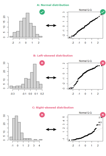 <p>To meet model assumptions (not to improve p-values).</p>