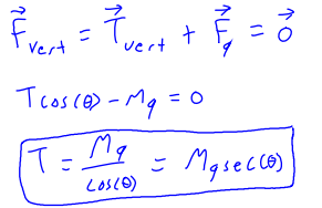 <p>set up Fnet_y</p>