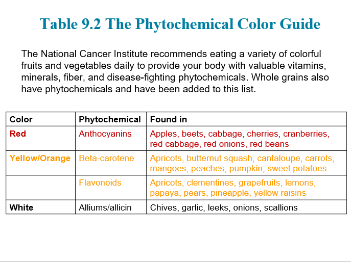 <p>Phytochemicals</p>