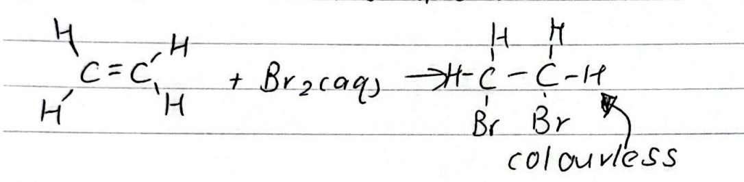 <p>When an alkene reacts with Br<sub>2</sub>(aq), it reacts immediately with it, declouring it to colourless very quickly. No catalyst is required. This is an addition reaction where the C=C bond is broken and the two Br atoms are added. </p><p></p><p>When a alkane reacts with Br<sub>2</sub>(aq), it reacts slowly to it, and require the presence of UV light. The orange Br<sub>2</sub> (aq) will decolourise very slowly. This is a subsitution reaction where one H from the alkane is replace with a Br from the Br<sub>2</sub>(aq)</p>