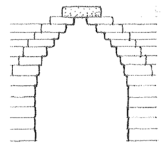 <p>When corbels</p><p>are used in succession from opposing</p><p>sides, you get a ___ ___,</p><p>predecessor of the true arch.</p>