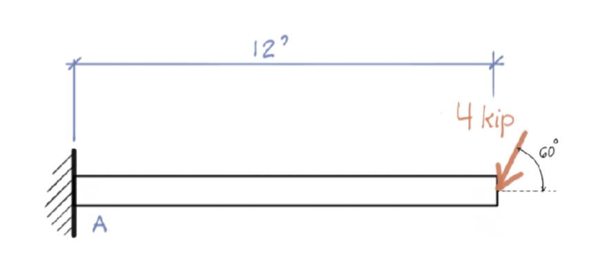 <p>Find the ∑Fx=0</p>