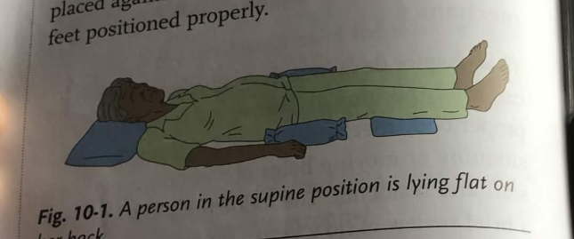 <p>The resident lays flat on their back</p>