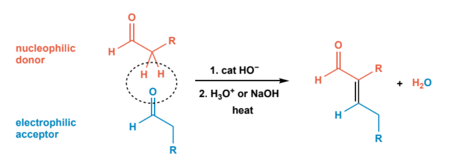 <p>aldol addition followed by catalytic acid or base (H3O+ or NaOH) and heat.</p>