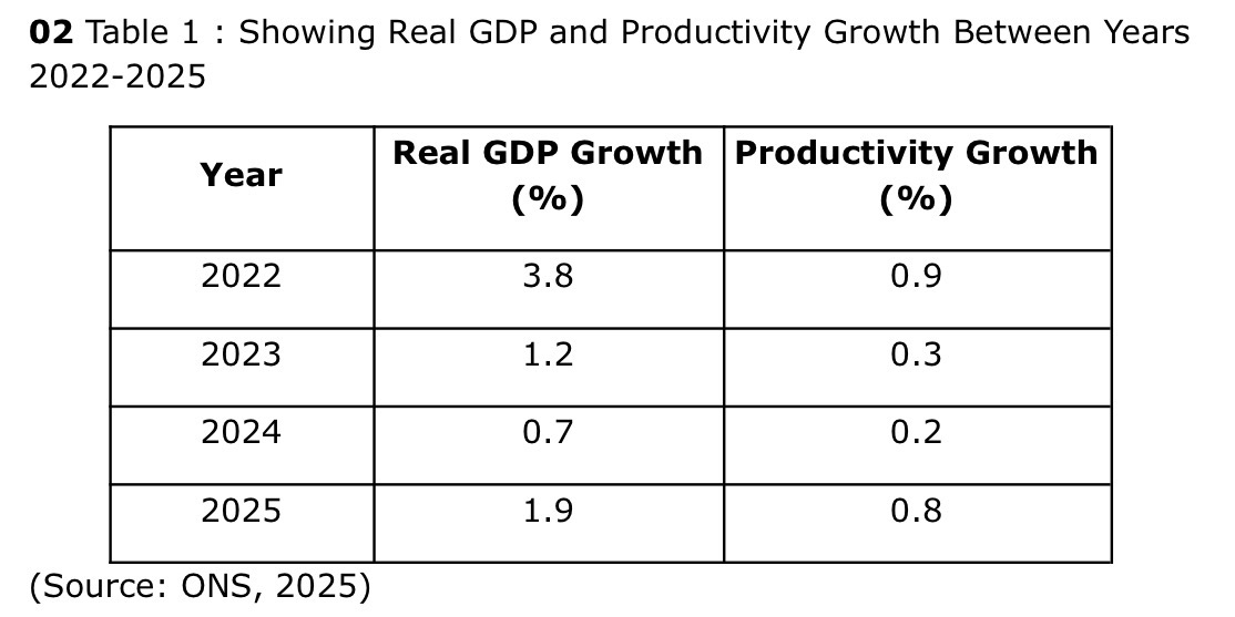 <p>Explain one reason why higher productivity can raise potential economic growth (4)</p>