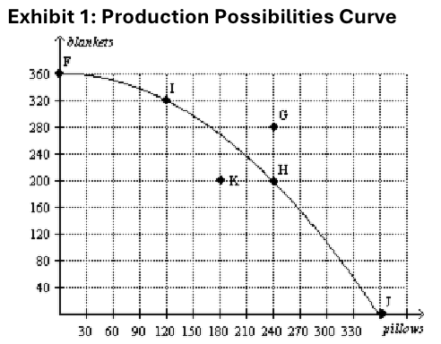<p>9.Exhibit 1: Which of the following moves would represent an increase in economic efficiency?</p>