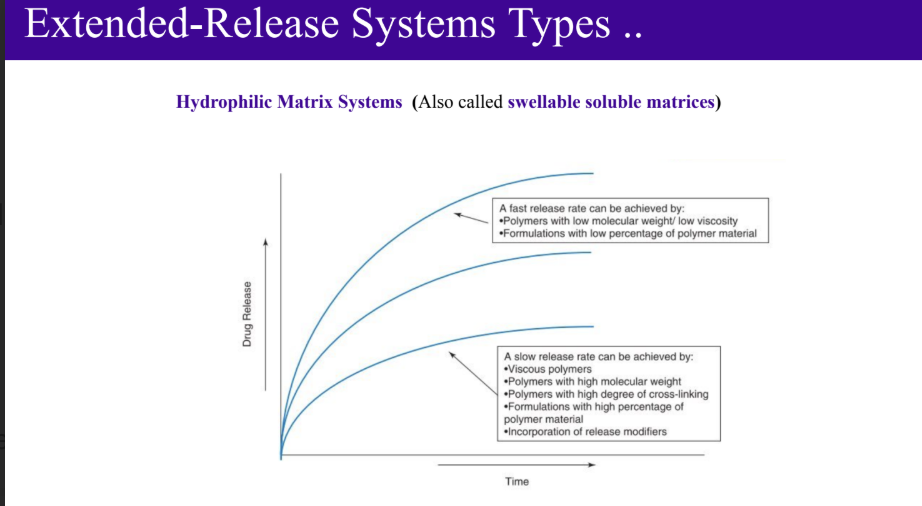 <p><strong>Hydrophilic Matrix Systems</strong> (Also called swellable soluble matrices)</p><p>Used for extended (sustained) release.</p><p>The drug is mixed with water-swellable hydrophilic polymers (e.g., HPMC, polyethene oxide) and compressed into tablets.</p>