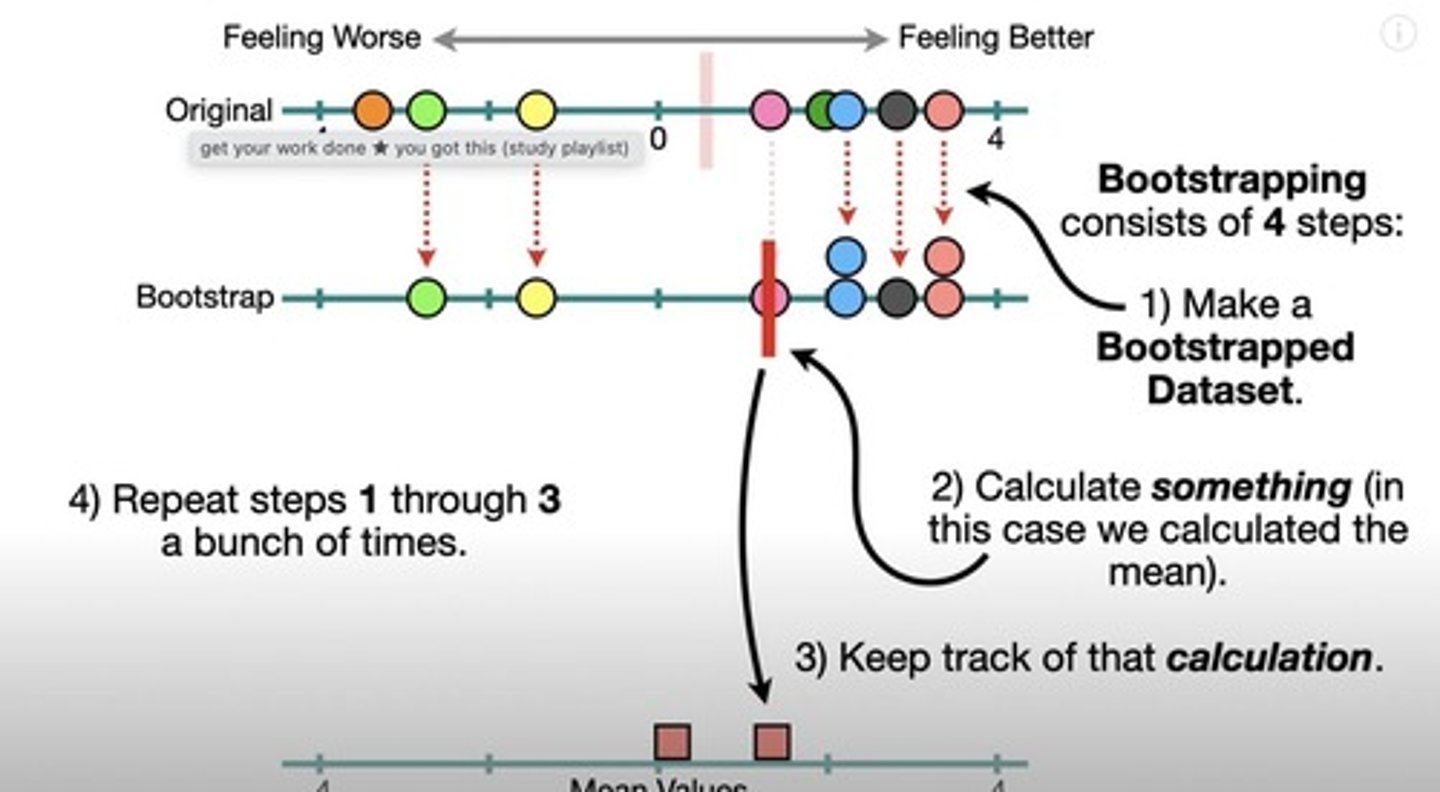 <p>- Correlational research</p><p>- Observing things as they occur naturally and recording our observations as data</p><p>- Reflects reality as it actually exists since we as researchers do not change anything</p><p>- Becomes a predictor</p>