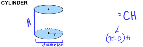 <p>Lateral Area of a CYLINDER</p>