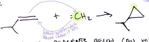 <p>alkene and carbene attack each other → cyclopropane</p>