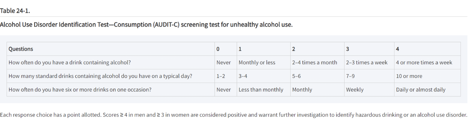 <p>AUDIT (Alcohol Use Disorders Identification Test)</p><ul><li><p>how often do you have a drink containing alcohol?</p></li><li><p>how many standard drinks containing alcohol do you have on a typical day?</p></li><li><p>how often do you have 6 or more drinks on one occasion?</p></li></ul><p></p>