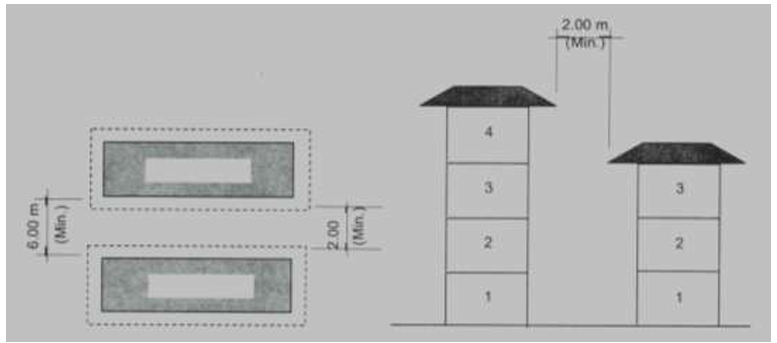 <p>10 meters. </p>
