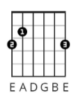 <p>What Chord and Position is this?</p>