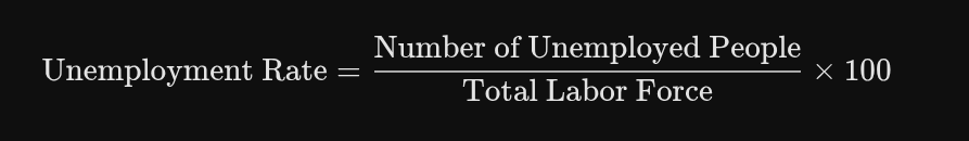 <p><span style="background-color: transparent;"><strong>Unemployment</strong> occurs when a person who is actively searching for employment is unable to find a job. It is measured by the <strong>Unemployment Rate</strong>, calculated by the Bureau of Labor Statistics (BLS) using this formula:</span></p>