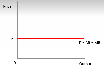 <p>The D curve is also the AR curve as total output divided by price is always the same.</p><p>The D curve is also the MR curve. As prices do not change, an additional unit sold will bring in the same revenue every time.</p>