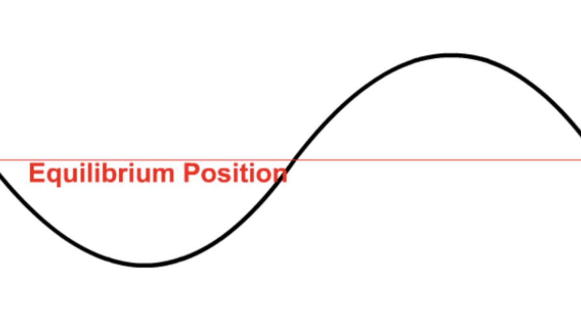 <p><span>the resting, undisturbed state of the medium before a wave passes through it.</span></p>