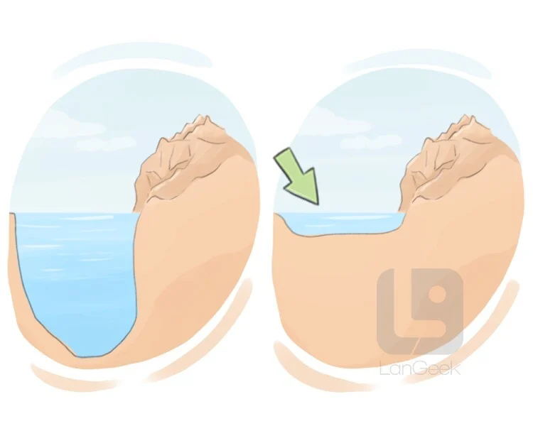 <p><span>having a short distance from the surface to the bottom </span></p>
