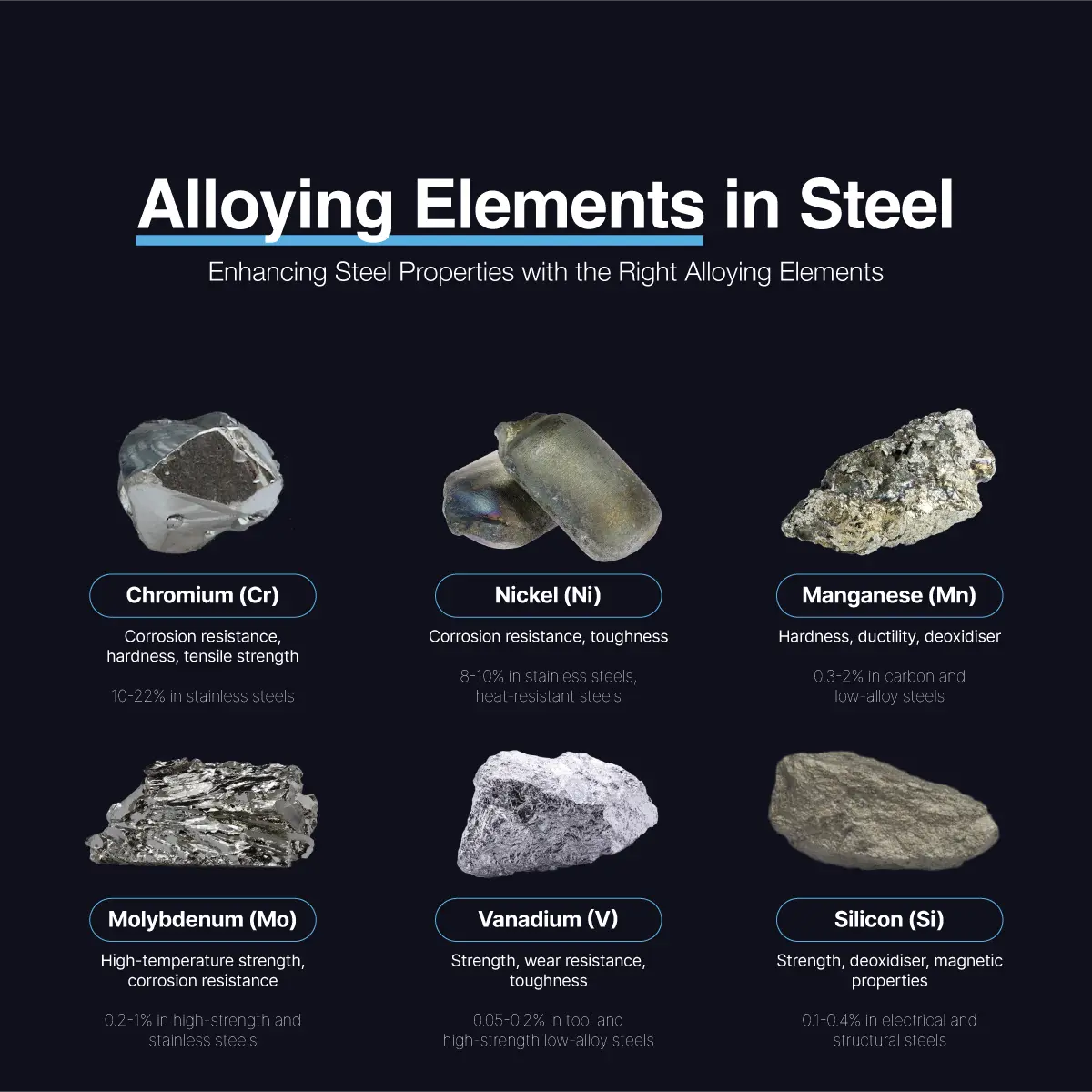 <p><em>[</em><strong><em>5.2.2.7</em></strong><em> - Properties of Metals and Alloys]</em></p><p>What are the properties of alloys?</p>