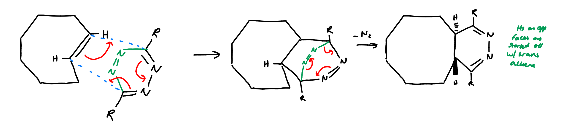 <p>dones’t fully meet the criteria due to N<sub>2</sub> byproduct, but likely to be OK</p><p>alkenes are quite common in nature but it seems that we can get away with cyclooctenes</p>