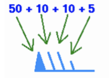 <p>How do we read wind on a station plot?</p>