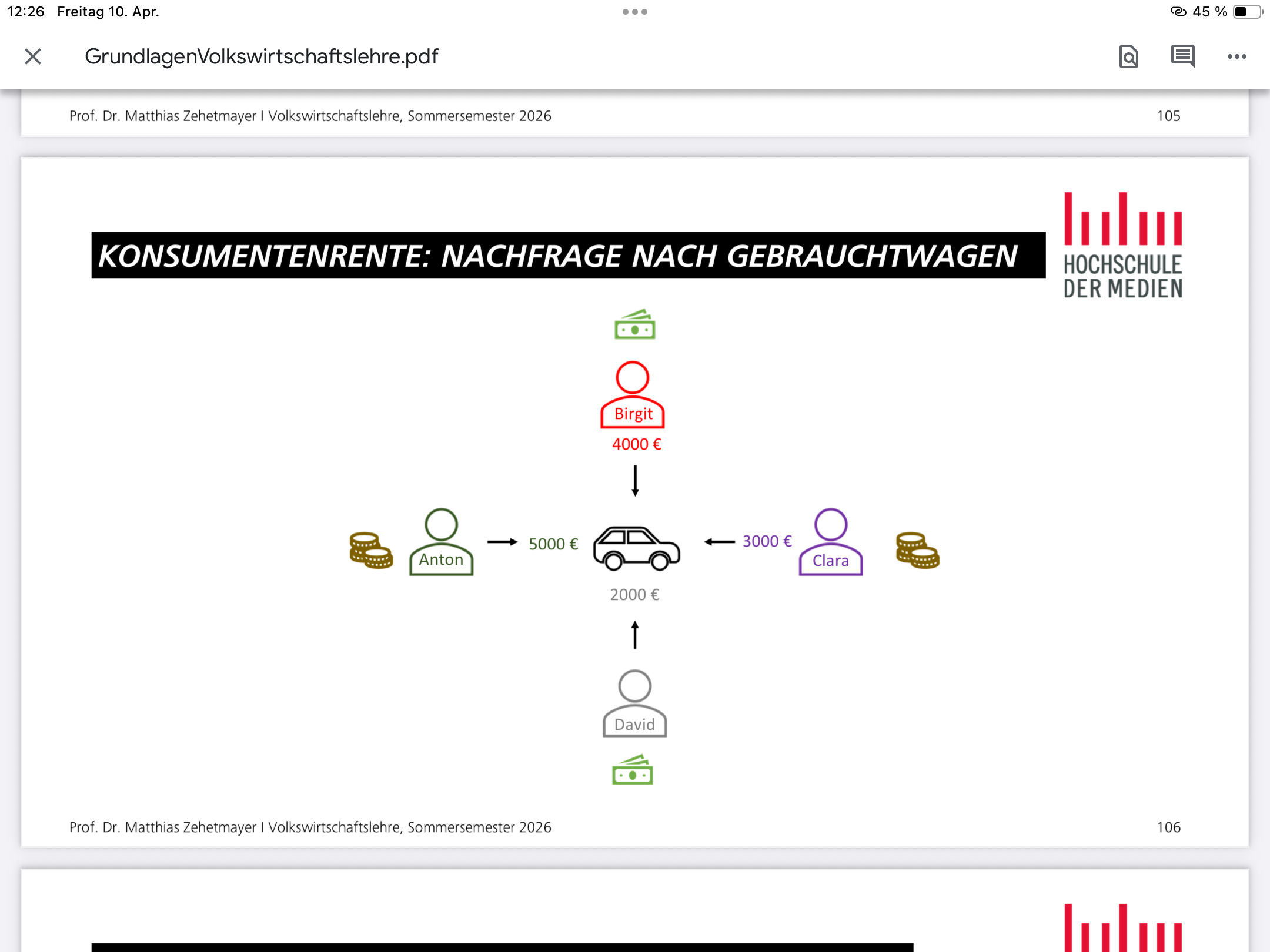 <p>Konsumentenrente Nachfrage nach Gebrauchtwagen</p>