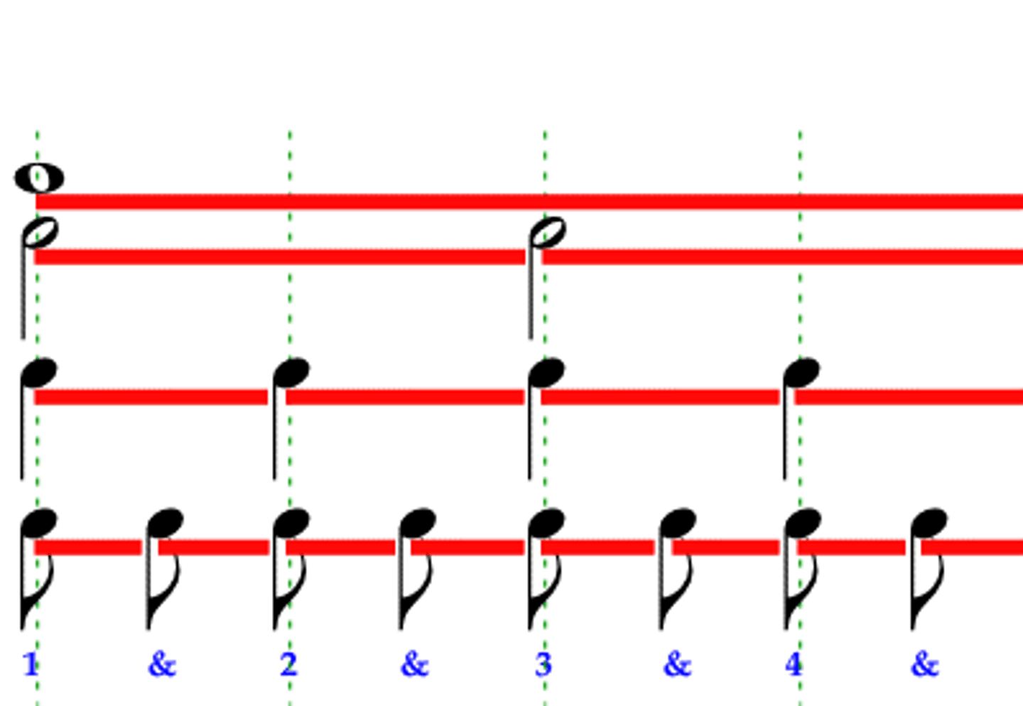 <p>nhịp điệu</p>