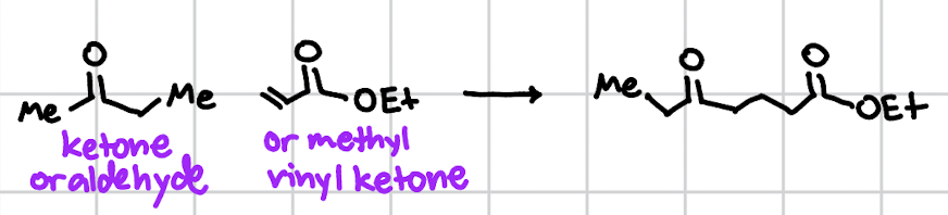 <p>michael addition</p>