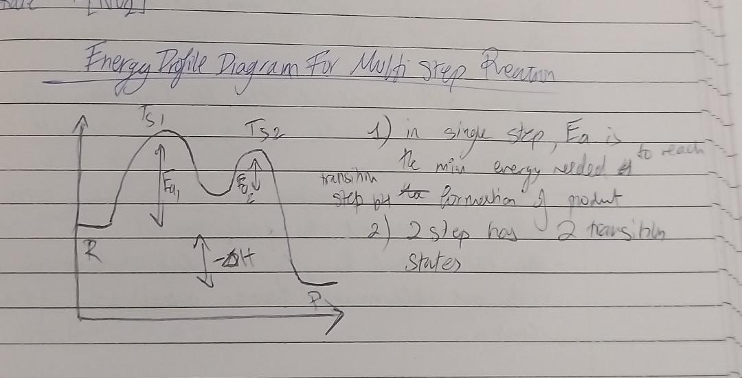 <p>overall ea is the highest state - reactants stare </p><p>slow step is step w highest ea </p>