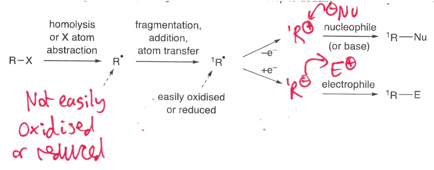 <p>Reactions that involve sequential radical and ionic reactions.</p><ul><li><p>E.g. a radical fragmentation/addition/atom transfer is usually followed by an oxidation or reduction.</p></li></ul><p></p>