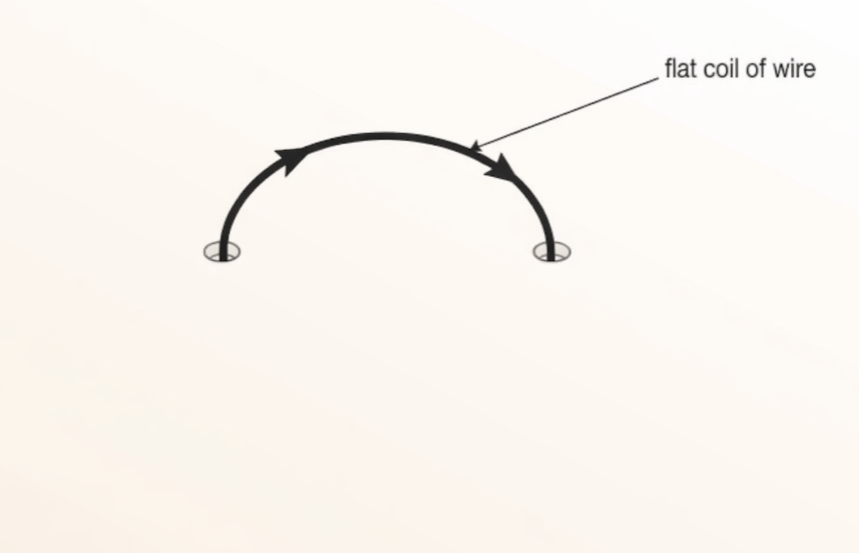 <p>TRIPLE: How would the magnetic field look like here? Remember to include the direction of the field</p>