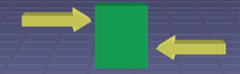 <p>Forces pushing sideways in opposite directions.</p>