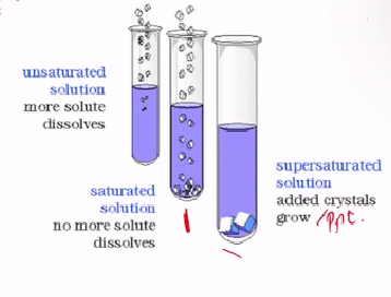 <p>Specific equilibrium examples:</p><p> a) <strong>Acid-base equilibria</strong> – K<sub>a</sub> and K<sub>b </sub>(<em>refer to part VI</em>) </p><p>b) <strong>Solubility equilibria</strong> K<sub>sp</sub> (compared with ions in sample "Q")</p><ul><li><p>If Q < K<sub>sp</sub>: _____</p></li><li><p>If Q = K<sub>sp</sub>: _____</p></li><li><p>If Q > K<sub>sp":</sub>_______</p></li></ul><p></p>