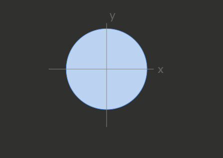 <p>What orbital is this?</p>