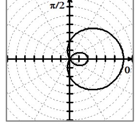 <p>How does this graph occur? </p>