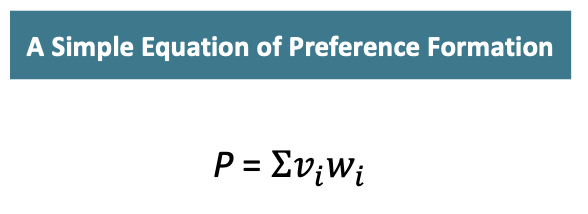<p>What does this equation imply about the two possible ways to change preference formation (P)</p>