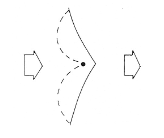 <ol start="3"><li><p><span><span>Buckling motion (~x2)</span></span></p></li></ol><p></p>