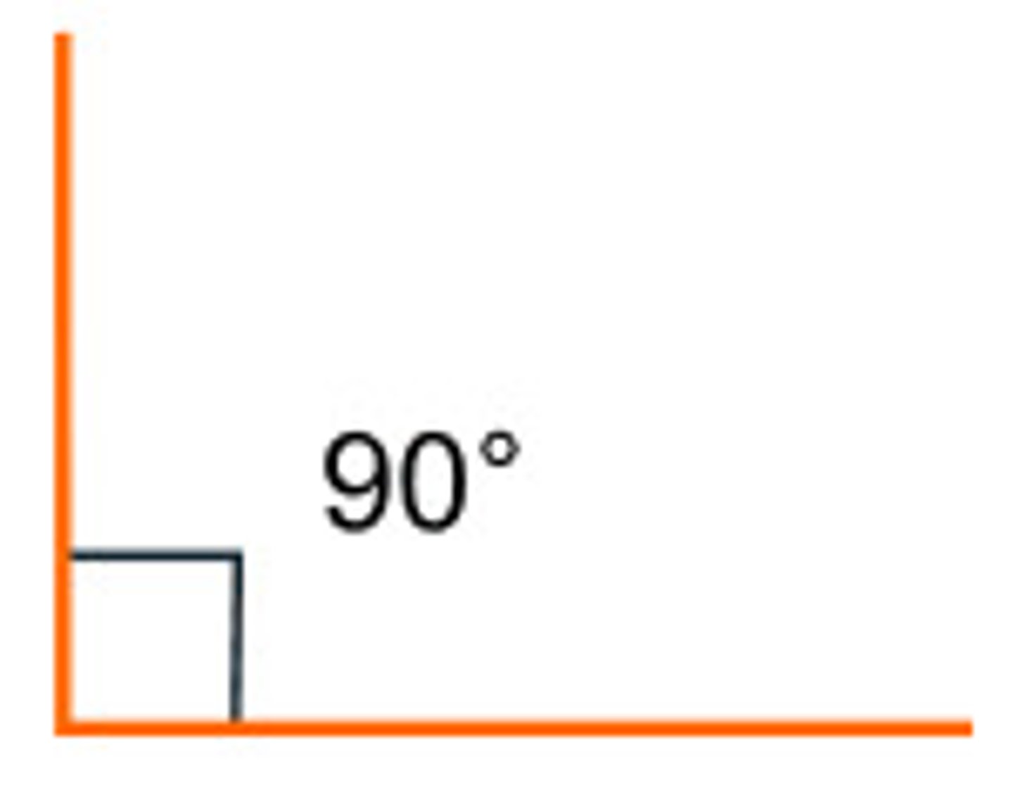 <p>an angle with a measure of 90 degrees</p>