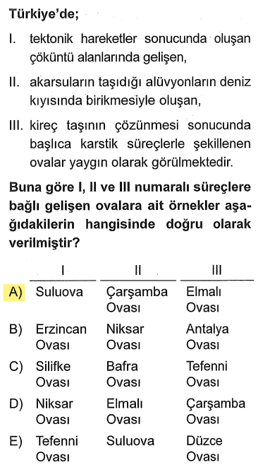 <p>I. Suluova (Amasya) fay hattı üzerindedir, <strong>Tektonik</strong>tir.</p><p>II. Çarşamba (Samsun) akarsu biriktirmesidir, <strong>Delta</strong>dır.</p><p>III. Elmalı (Antalya) erime ile oluşmuştur, <strong>Karstik</strong>tir.</p>