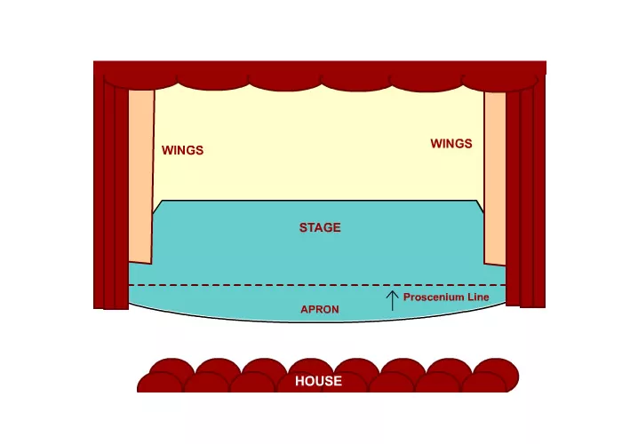 <p>Proscenium </p>