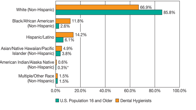 <p>health promotion/disease prevention for diverse populations</p>