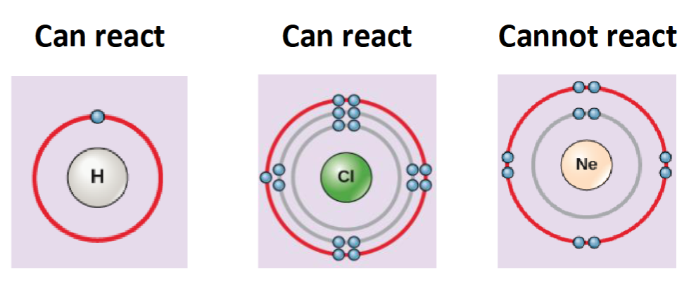 <p>distribution of electrons determines</p>