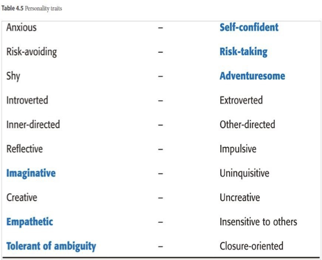 <p><strong>_________: Higher anxiety correlates negatively with measures of L2 proficiency, while lower anxiety correlates with self-confidence and risk-taking/adventurous traits</strong></p><ul><li><p><span><span>Successful language learners might feel less anxious in L2 situations, and thus be more self-confident</span></span></p></li><li><p><span><span>Instructional context or task influences anxiety levels (e.g. exams vs. writing exercises, whole-class vs. small group activities)</span></span></p></li><li><p><span><span>Cultural differences may influence anxiety level (e.g. oral performance may cause more anxiety in cultures like Korean which place a high value on “face” or projecting a positive self-image)</span></span></p></li><li><p><span><span>Low anxiety and high self-confidence increase motivation and social interaction, which have a positive impact on L2 learning</span></span></p></li></ul><p></p>