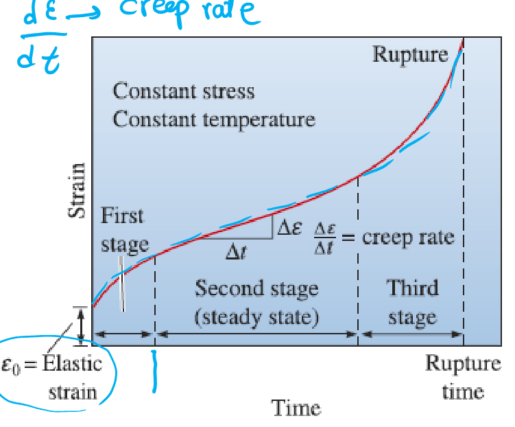 <p>What are the main takeaways from this graph?</p>