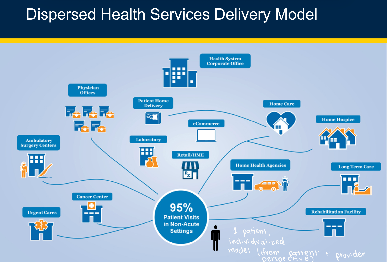 <p>Which model of healthcare delivery does the US have?</p>