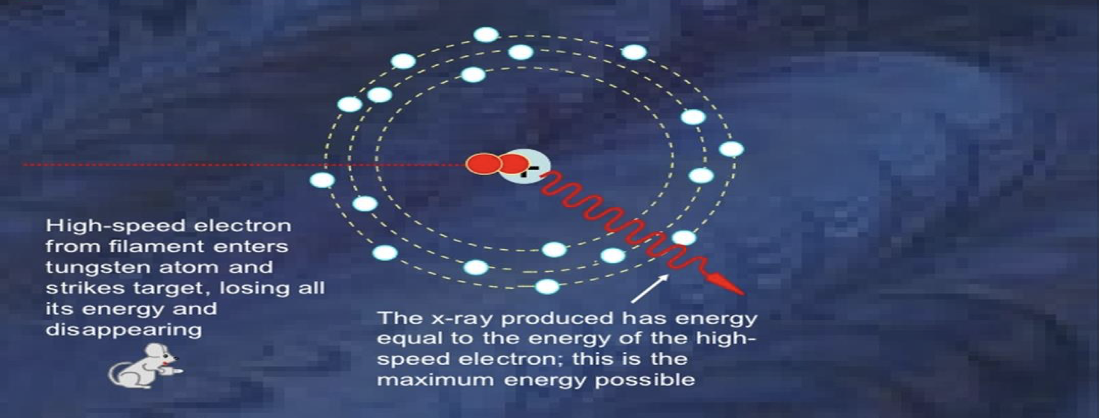 <p>☆ <strong>X-Ray Production</strong></p>
