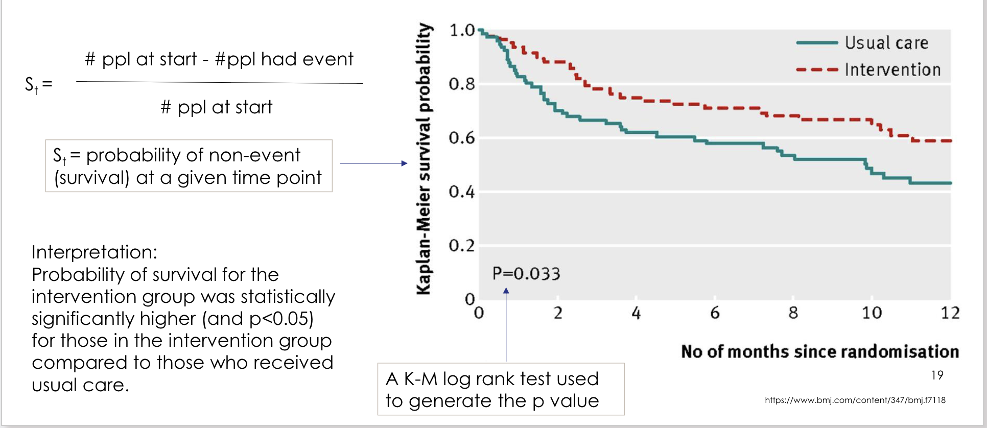 <p>Kaplan-Meier (KM) analysis:</p><p>- A commonly used non-parametric survival-analysis method</p><p>- Introduced by Kaplan and Meier in 1958</p><p>- Estimates survival/non-event probability over time</p>