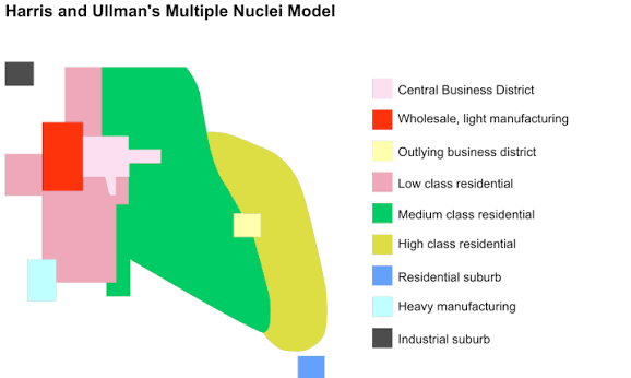 <p>Multiple Nuclei model</p>